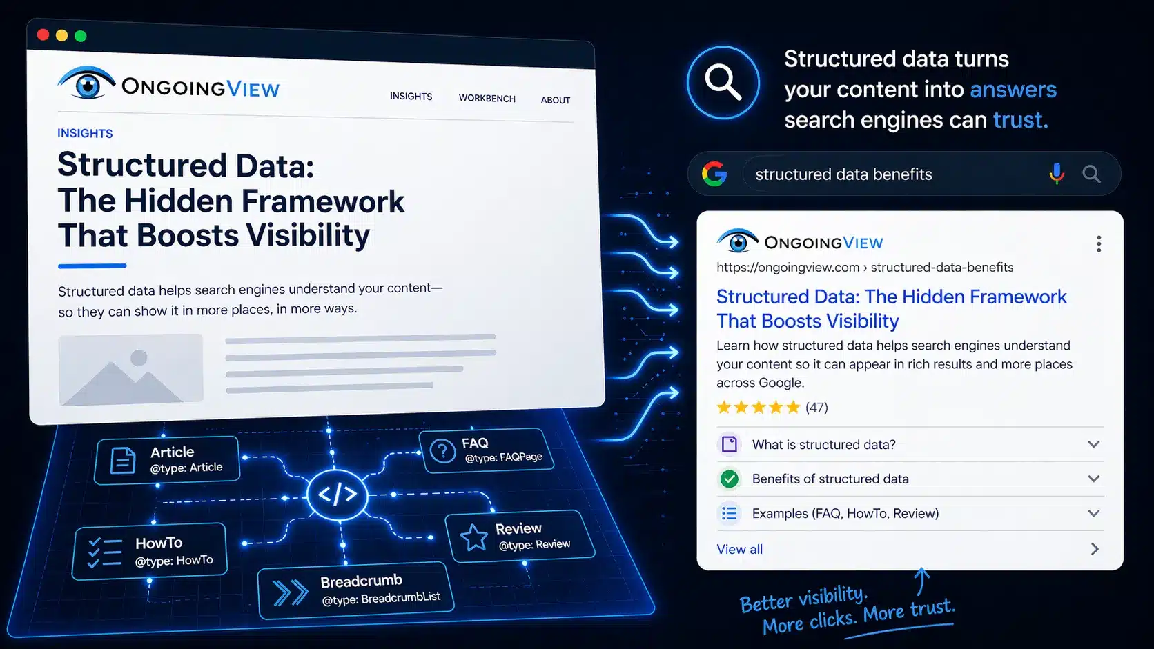 Structured Data and SEO: How Schema Declarations Beat Inference Every Time